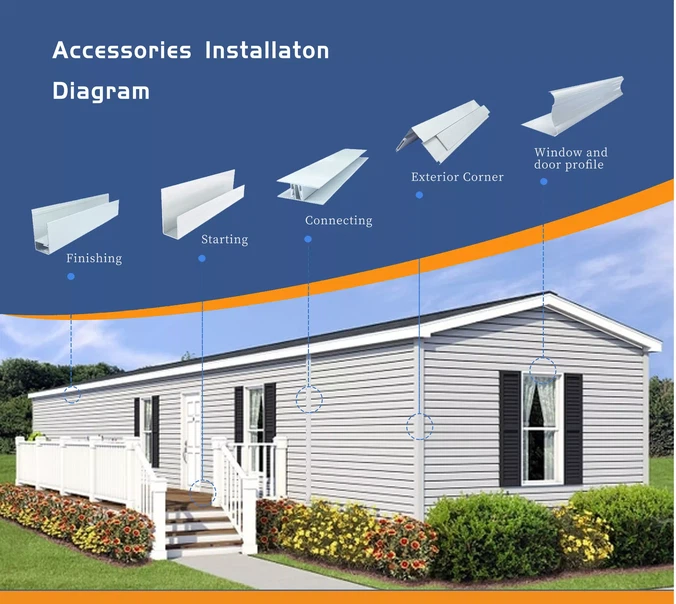 Metal siding trim and accessories installation diagram for corners, joints, windows, and finishing edges Metal siding trim and accessories installation diagram for corners, joints, windows, and finishing edges